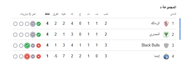 ترتيب المجموعة قبل لقاء الزمالك 